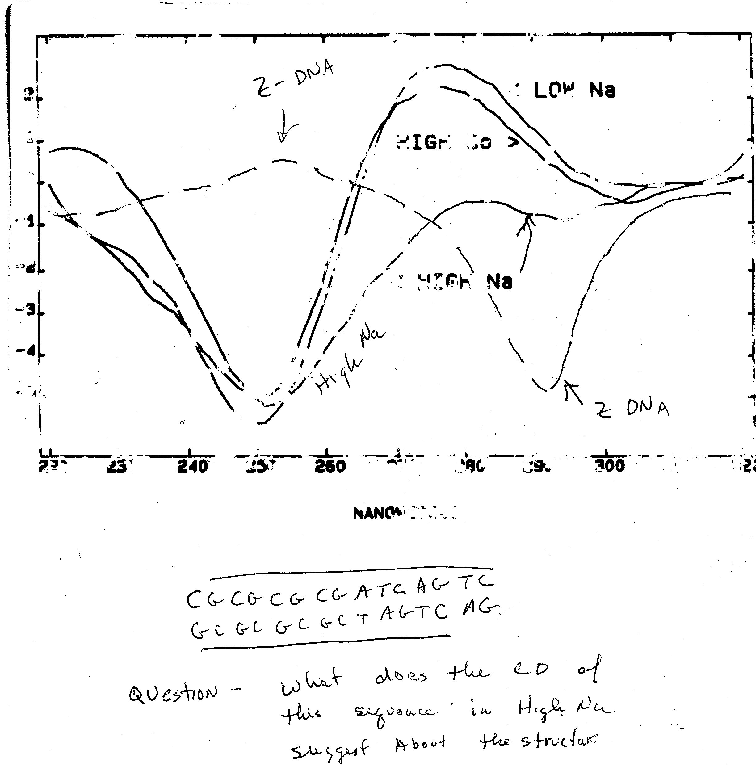 solved-what-does-the-circular-dichroism-spectra-cd-of-the-chegg