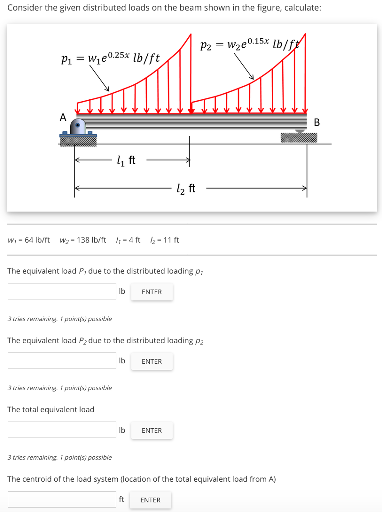 Solved Consider the given distributed loads on the beam | Chegg.com