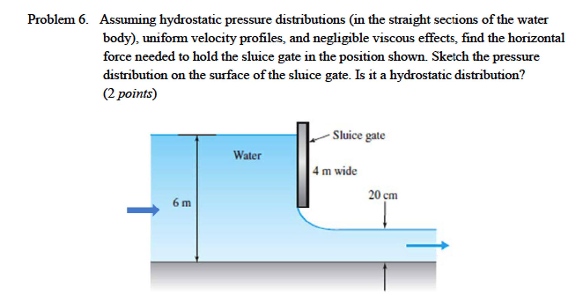 Solved Assuming hydrostatic pressure distributions (in the | Chegg.com