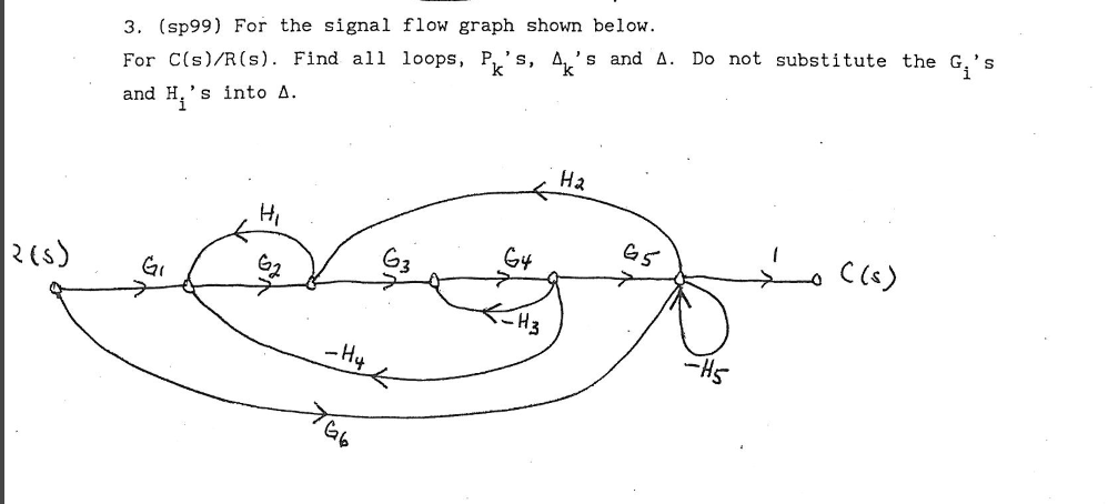 Solved For the signal flow graph shown below. For all | Chegg.com