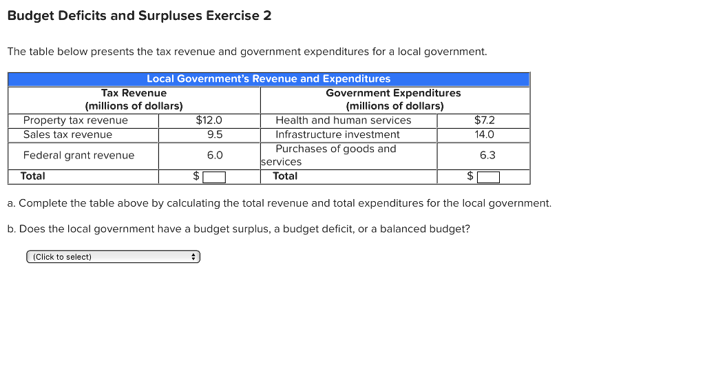 Solved Budget Deficits And Surpluses Exercise 2 The Table | Chegg.com