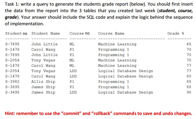 Solved Write a query to generate the students grade report | Chegg.com
