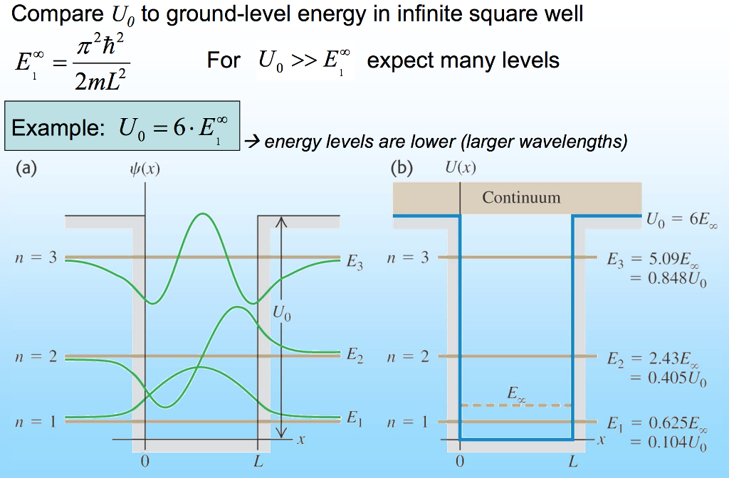 solved-compare-uo-to-ground-level-energy-in-infinite-square-chegg