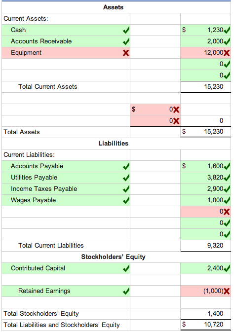 Solved Asset, SE, Liabilities. | Chegg.com