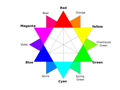 Please write an operational C++ program that will | Chegg.com