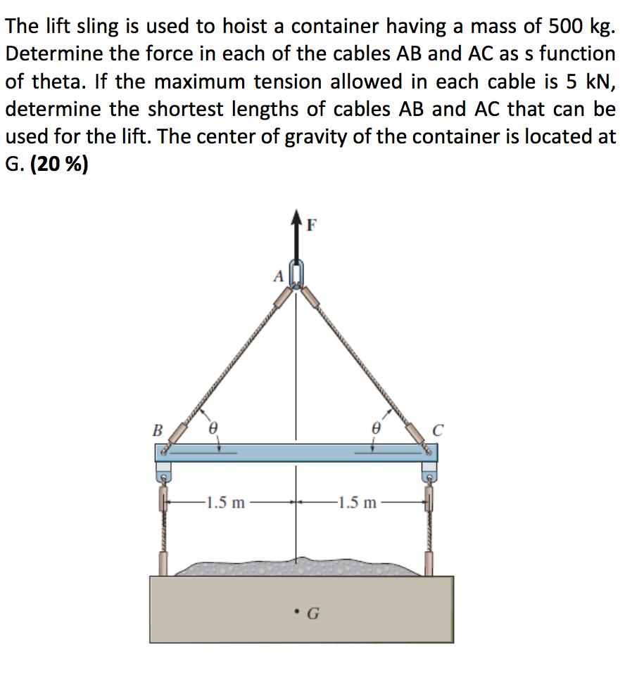 Solved The Lift Sling Is Used To Hoist A Container Having A Chegg