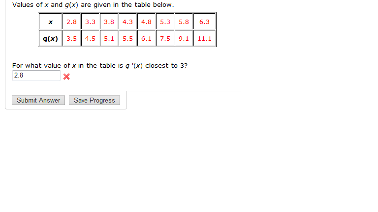 Solved Values Of X And G(x) Are Given In The Table Below. | Chegg.com