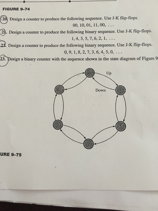 Solved Design A Counter To Produce The Following Sequence. | Chegg.com