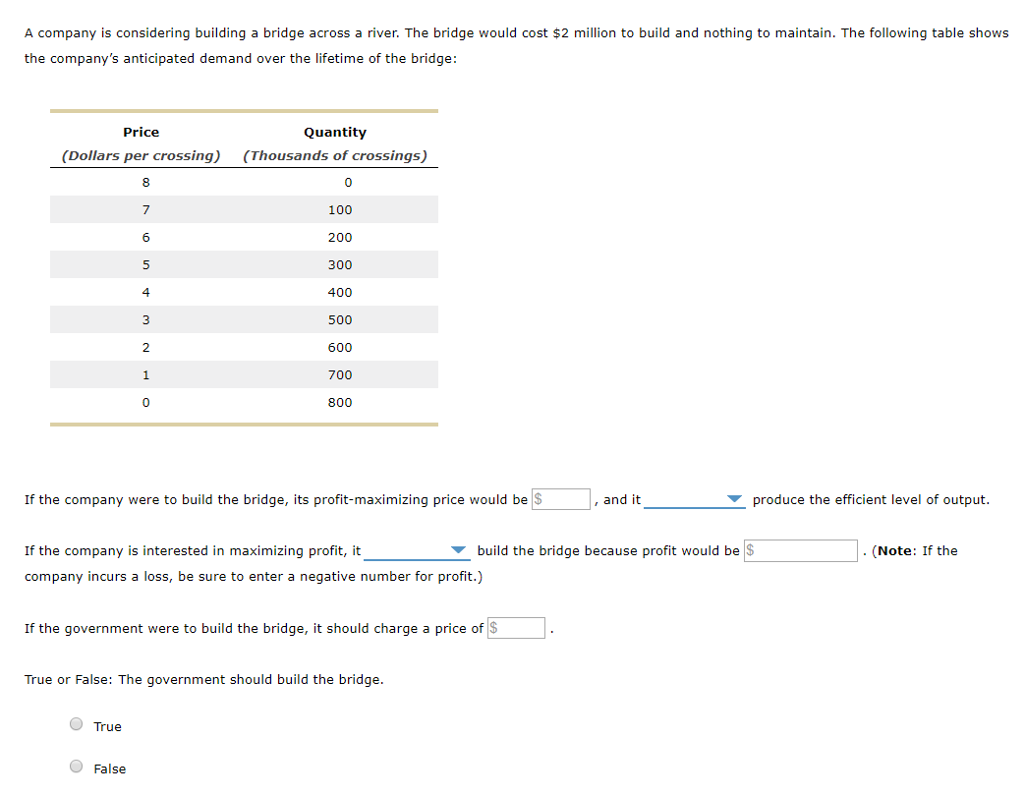 Solved A company is considering building a bridge across a