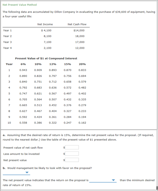 Solved The following data are accumulated by Dillon Company | Chegg.com