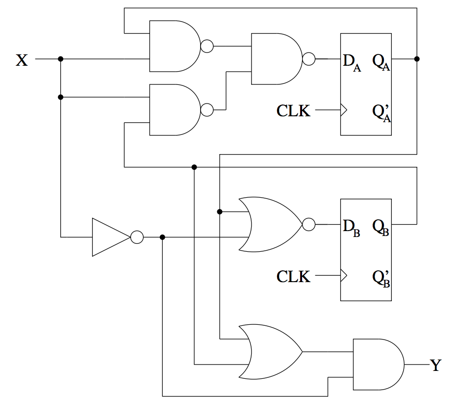 Solved (a) Analyze the clocked synchronous state machine in | Chegg.com