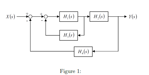 Solved Determine the closed loop system transfer function of | Chegg.com