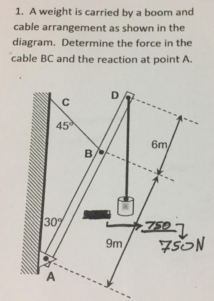 Solved 1. A weight is carried by a boom and cable | Chegg.com