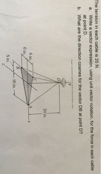 solved-the-tension-in-each-cable-is-25-n-write-a-vector-chegg