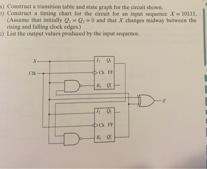 Solved Construct a transition table and state graph for the | Chegg.com