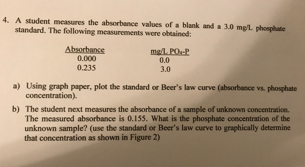 Solved 4. A student measures the absorbance values of a