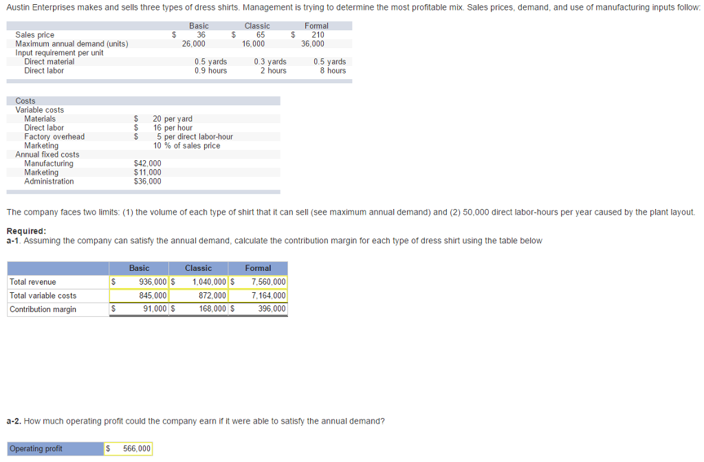 Solved Austin Enterprises makes and sells three types of