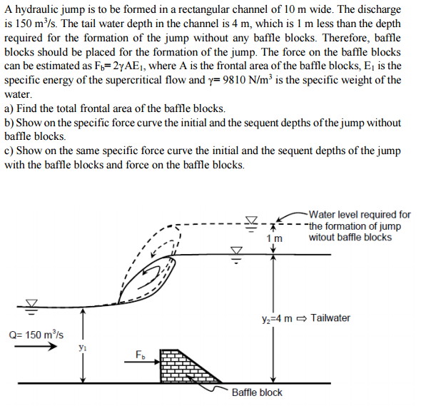 Solved A hydraulic jump is to be formed in a rectangular