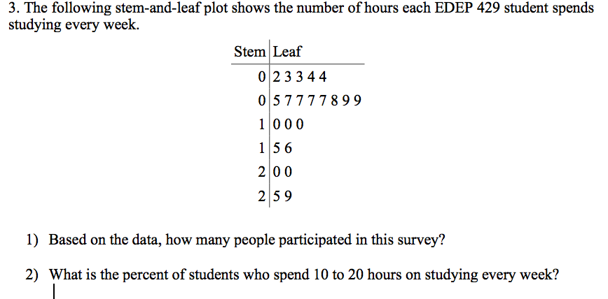 Solved 3. The following stem-and-leaf plot shows the number | Chegg.com