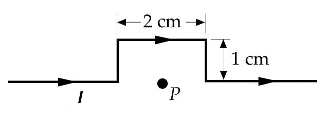 Solved The current in the wire of the figure above is 8.5 A. | Chegg.com