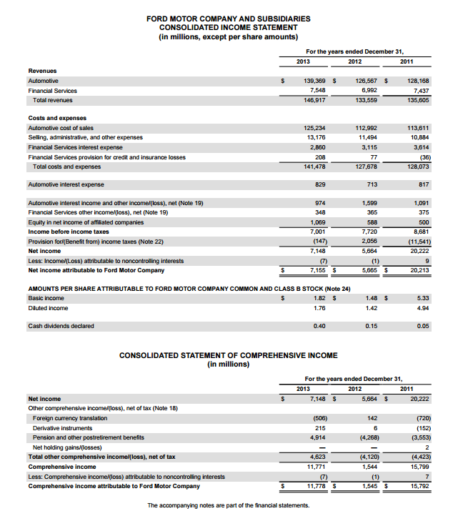 Solved FORD MOTOR COMPANY AND SUBSIDIARIES CONSOLIDATED | Chegg.com