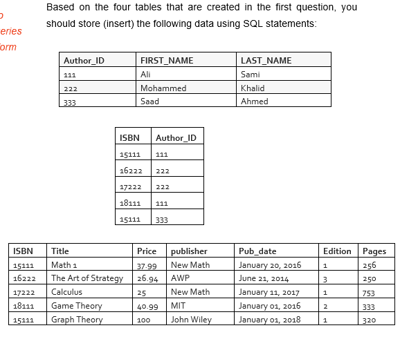 Solved Based On The Four Tables That Are Created In The | Chegg.com