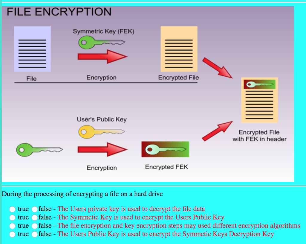 file encryption