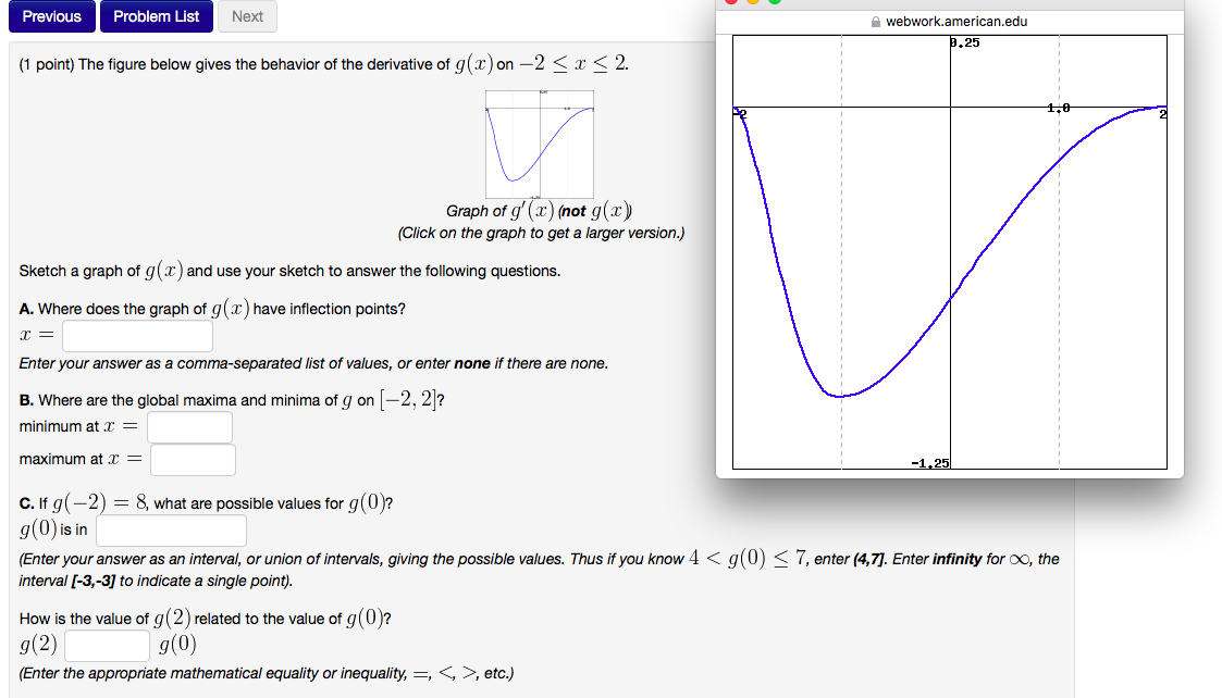 Solved The figure below gives the behavior of the derivative | Chegg.com