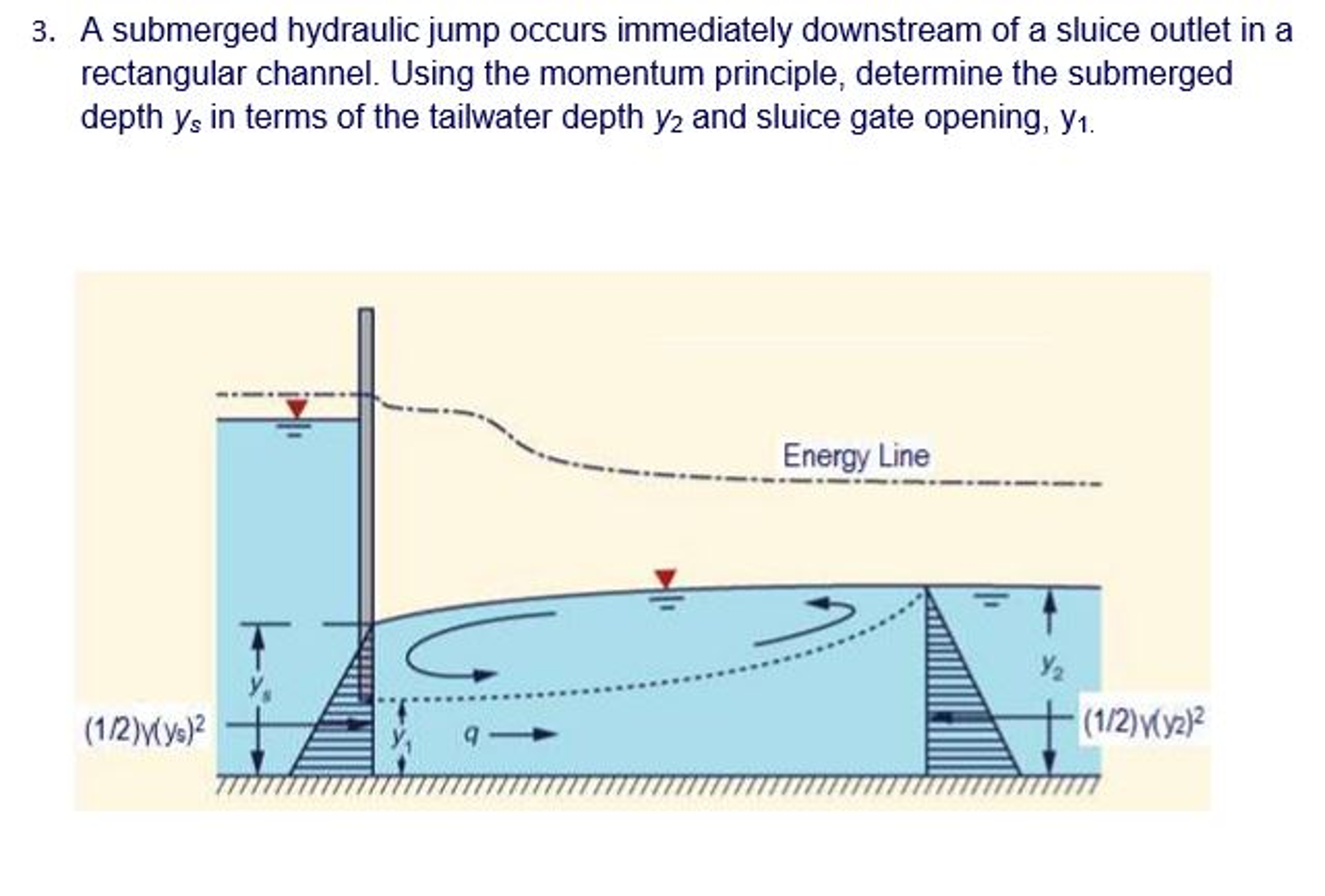 Hydraulic Jump Is Generally Formed When Stream Moving With at Jennifer