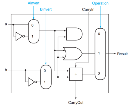 Solved The figure below illustrates the design of a 1-bit | Chegg.com