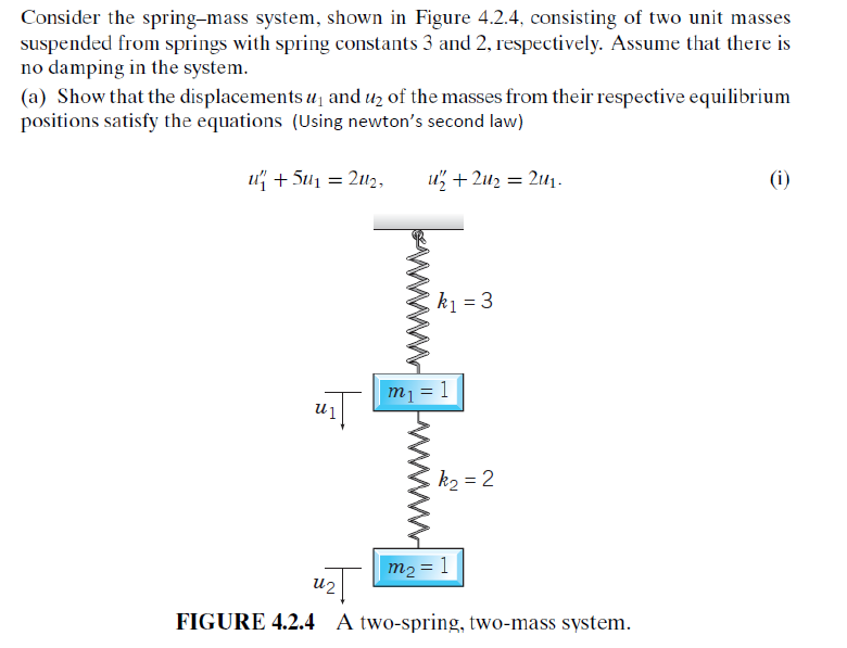 Solved Consider the spring mass system, shown in Figure