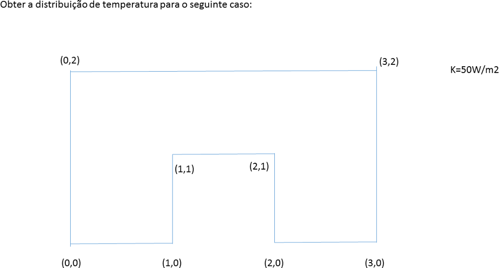 Heat Transfer What is the matlab code to solve this