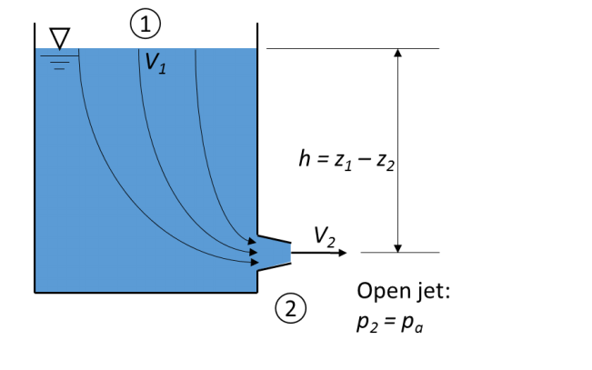 For the tank shown, find a relation between the | Chegg.com