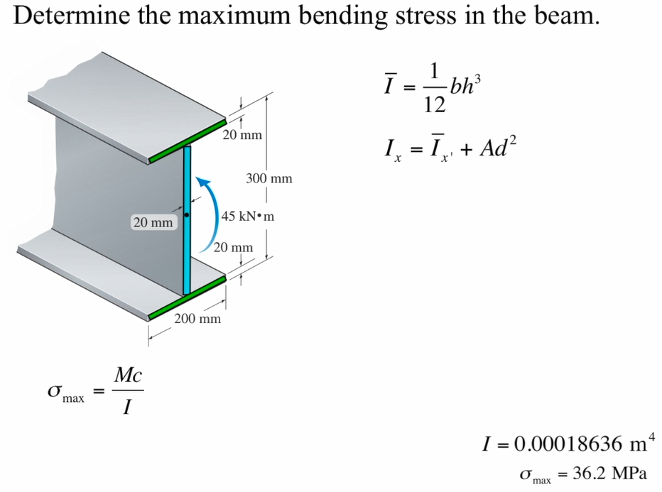 moment of inertia calculation t beam