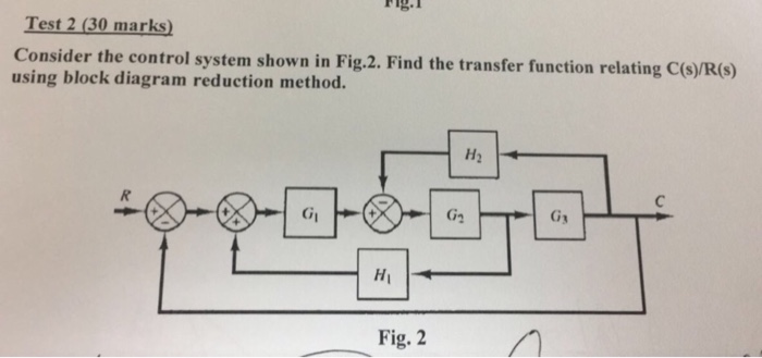 Solved Consider The Control System Shown In Fig Find The Chegg Com