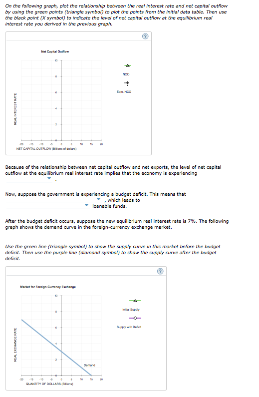 Solved 3. Effects of a government budget deficit Consider a | Chegg.com