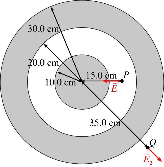 A hollow charged metal on sale sphere has radius