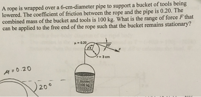 Solved A rope is wrapped over a 6-cm-diameter pipe to | Chegg.com