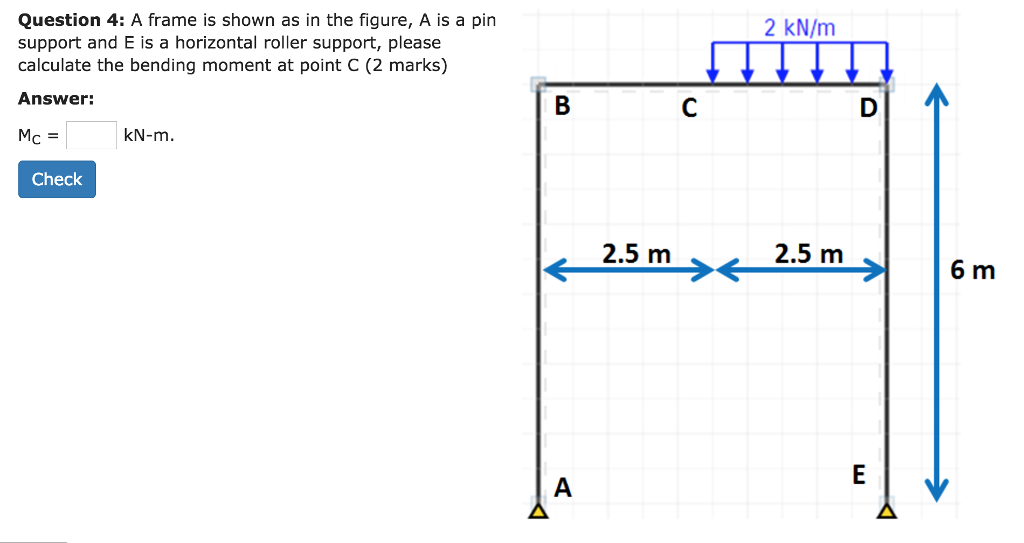 Solved A frame is shown as in the figure, A is a pin and E | Chegg.com