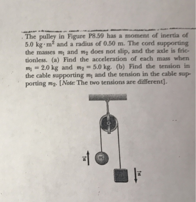 Solved The pulley in Figure P8.59 has a moment of inertia of | Chegg.com