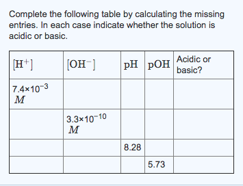 Solved Part A Complete the first row. Express your answer Chegg