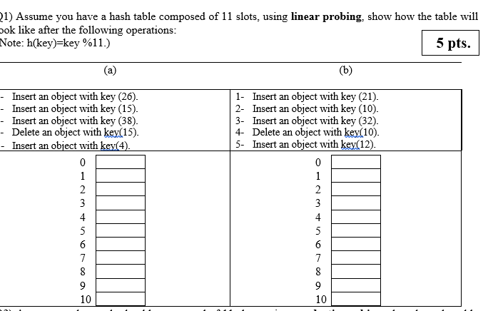Solved 1) Assume you have a hash table composed of 11 slots, | Chegg.com