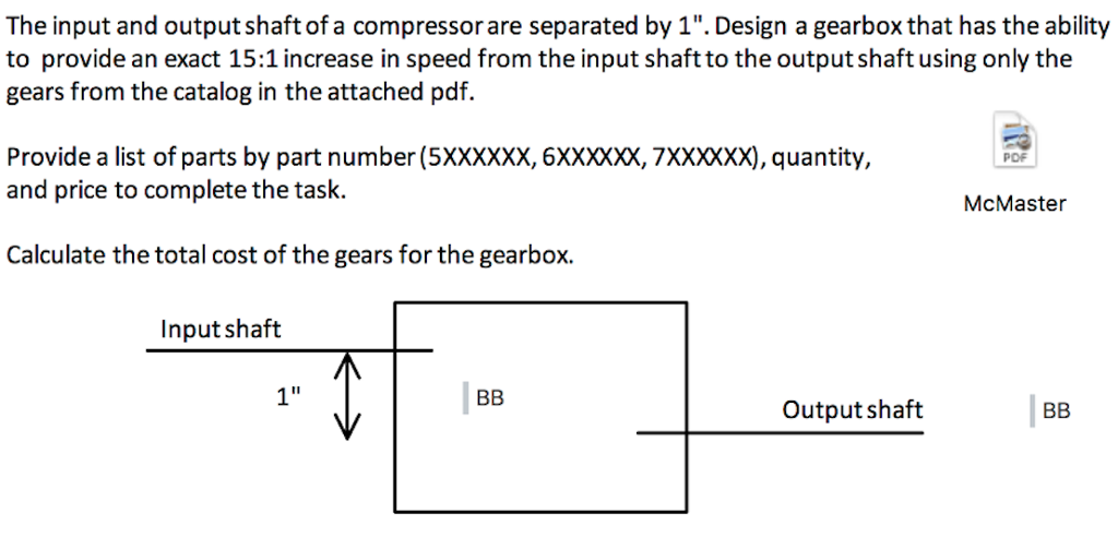 Solved The input and output shaft of a compressor are