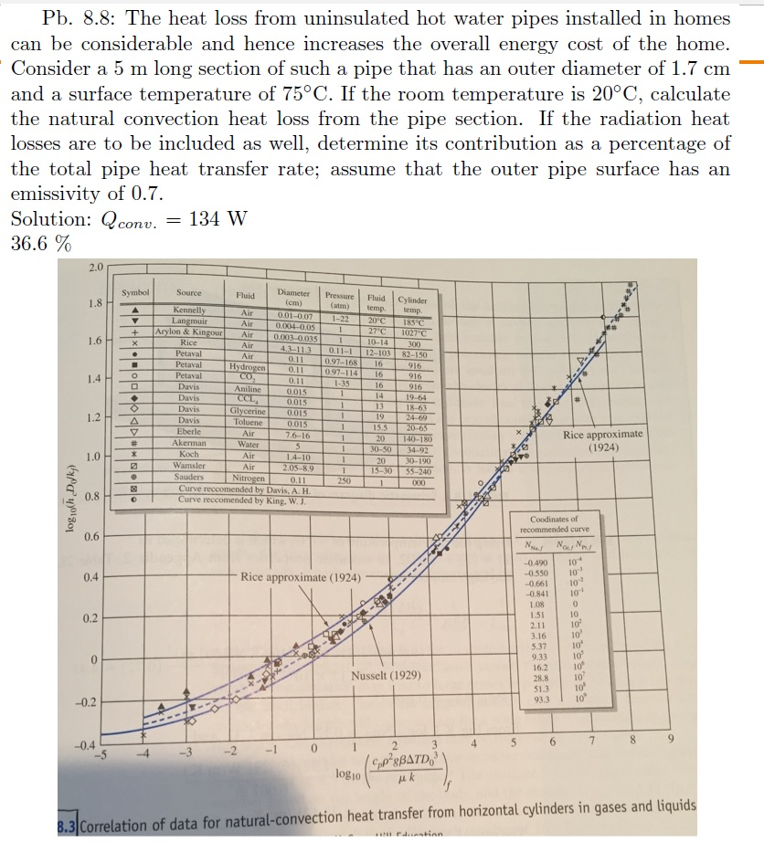 Solved The heat loss from uninsulated hot water pipes