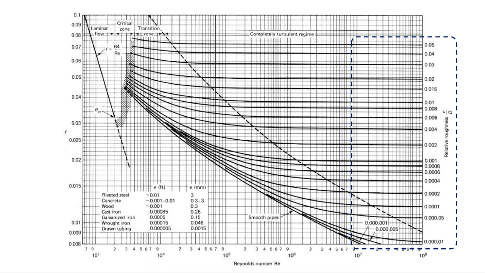 background-1-the-friction-factor-in-fully-chegg