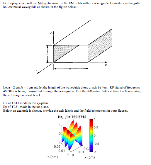 In this project we will use Matlab to visualize the | Chegg.com