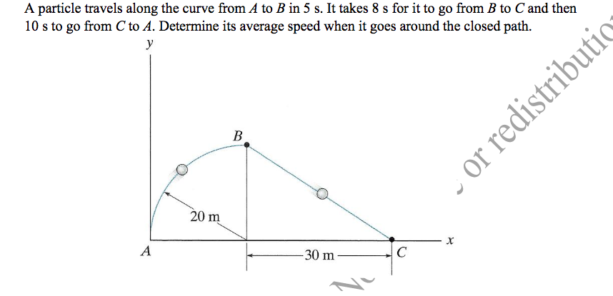 Solved A Particle Travels Along The Curve From A To B In 5 