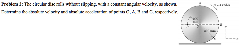 Solved The circular disc rolls without slipping, with a | Chegg.com