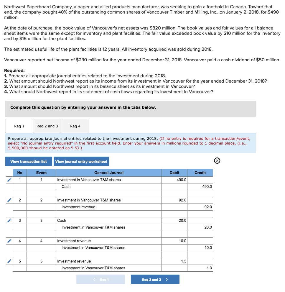 Solved Northwest Paperboard Company, a paper and allied