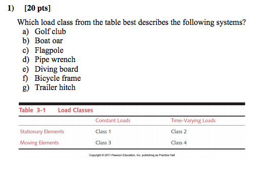 Solved Which load class from the table best describes the | Chegg.com